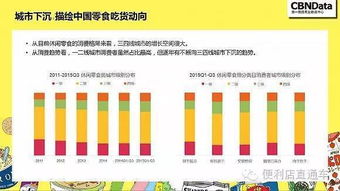 揭秘網購零食的5個秘密，精明消費從了解開始